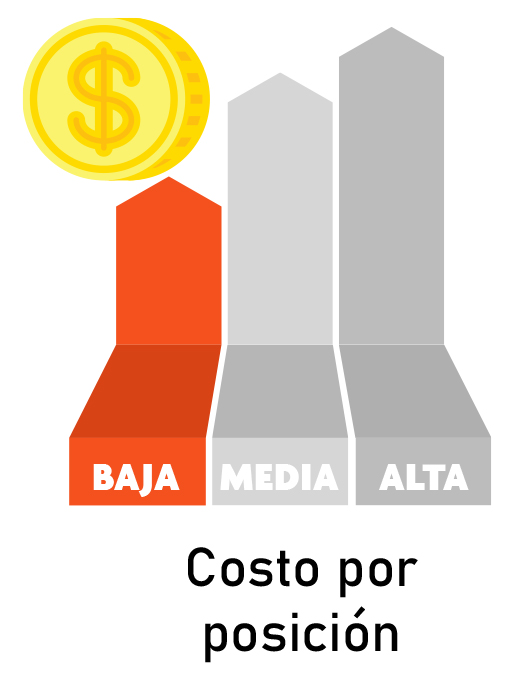 grafica-costo grafica-costo