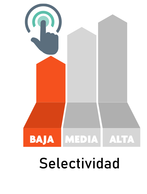grafica-selectividad grafica-selectividad