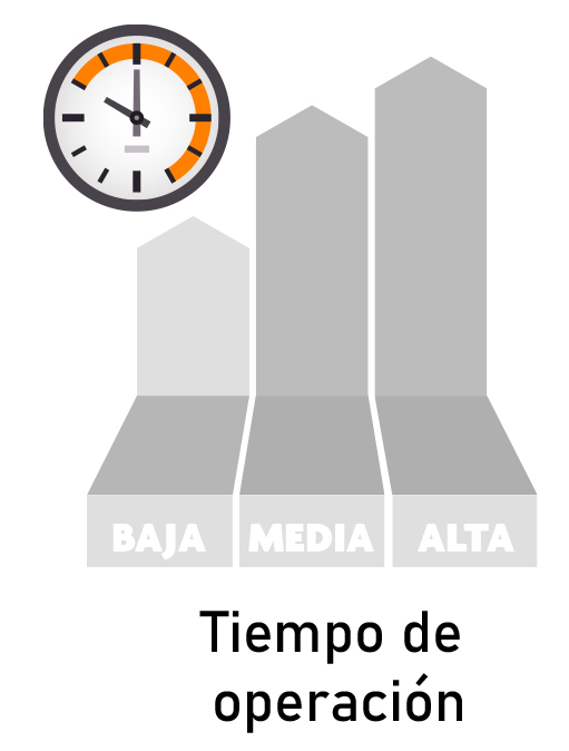 grafica-tiempo grafica-tiempo